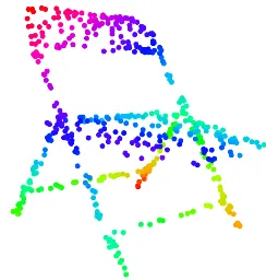 3D Reconstruction with MPSE