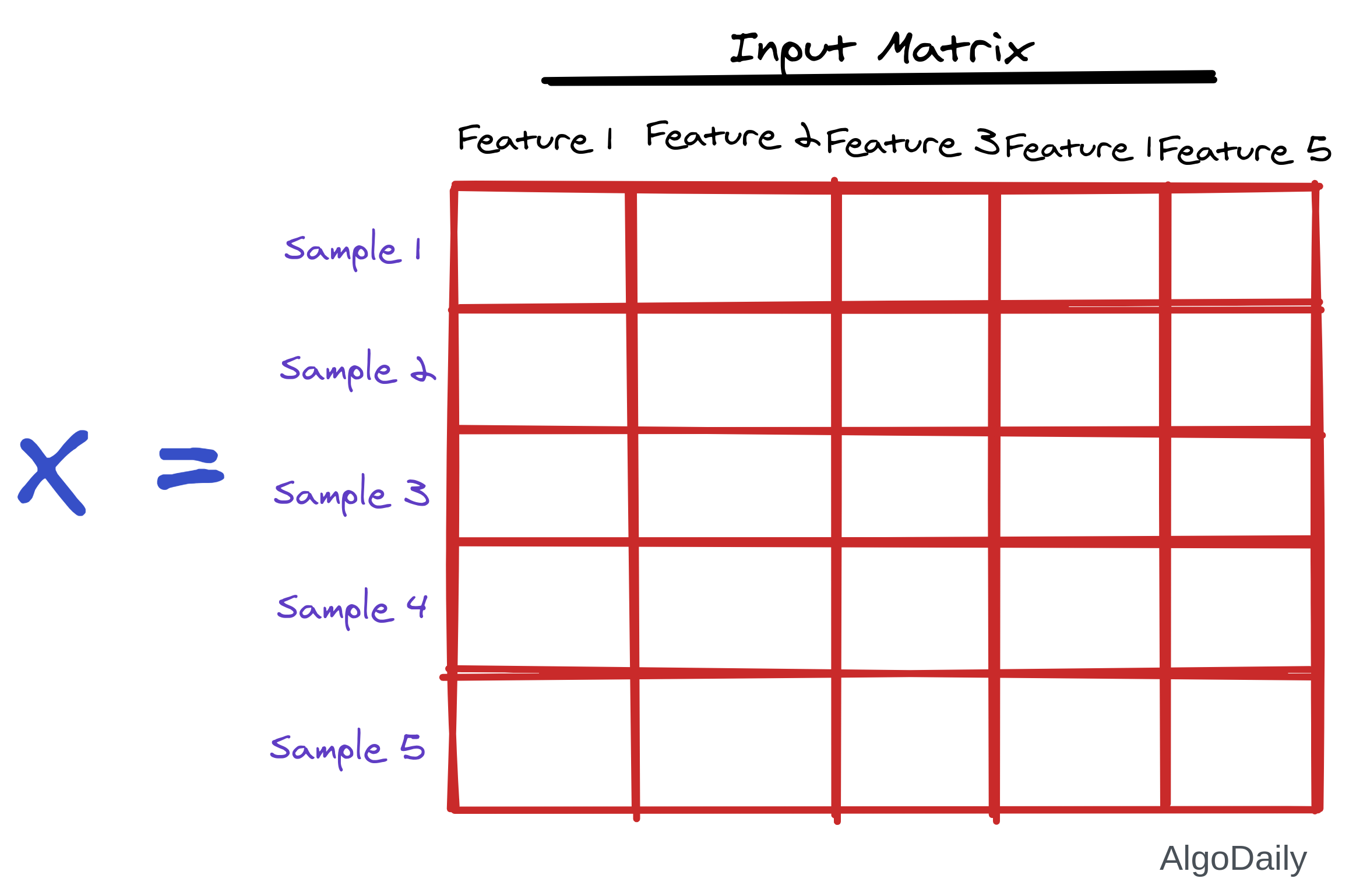 input matrix