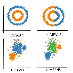 kmeans-dbscan