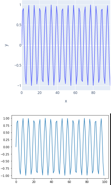 line plots