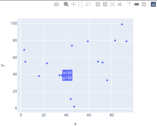 Scatter Plotly