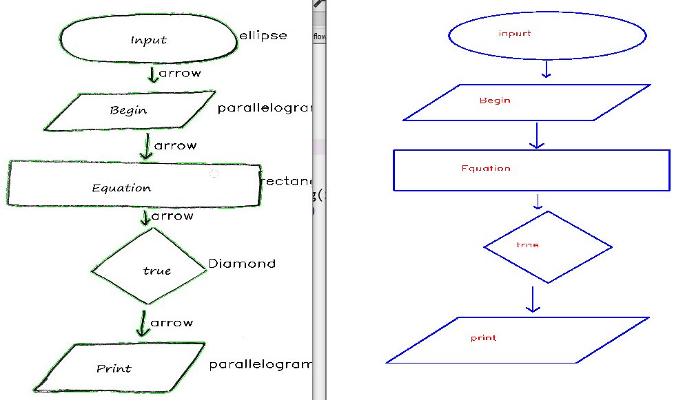 Flowchart Generation from Hand-drawn Image