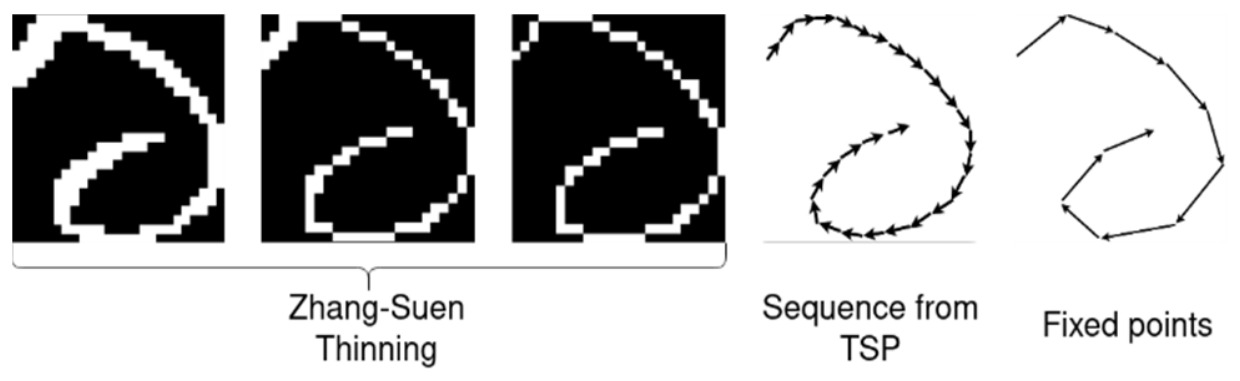 Sequence Extraction from Bangla Handwritten Numerals and Recognition by LSTM