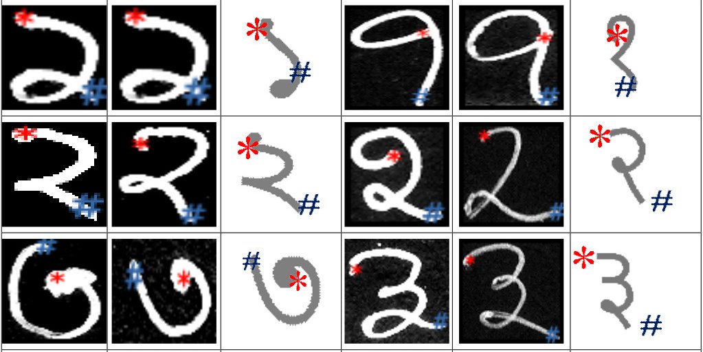 Handwritten Numeral Recognition adding Start-End Points with CNN